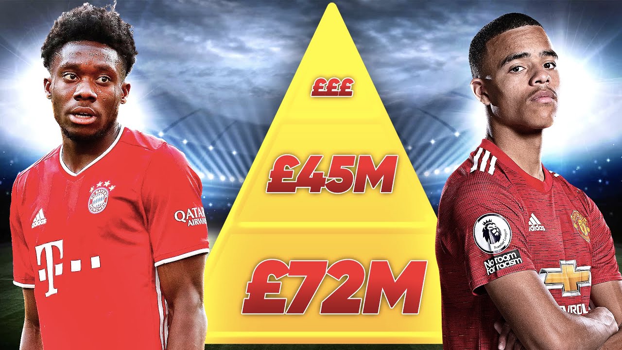 Who Is The Most Valuable Teenager In World Football?! | The Football ...