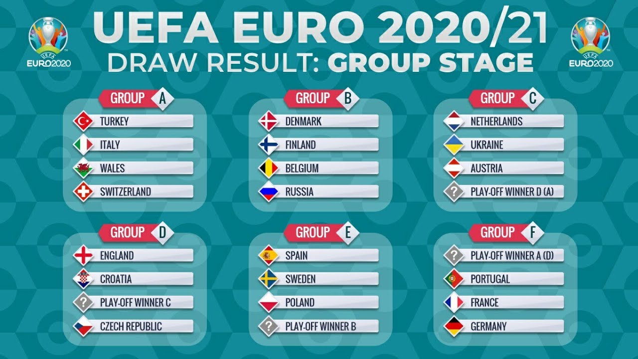 UEFA EURO 2020 2021 FINALS DRAW GROUP STAGE DRAW RESULT EUCUP