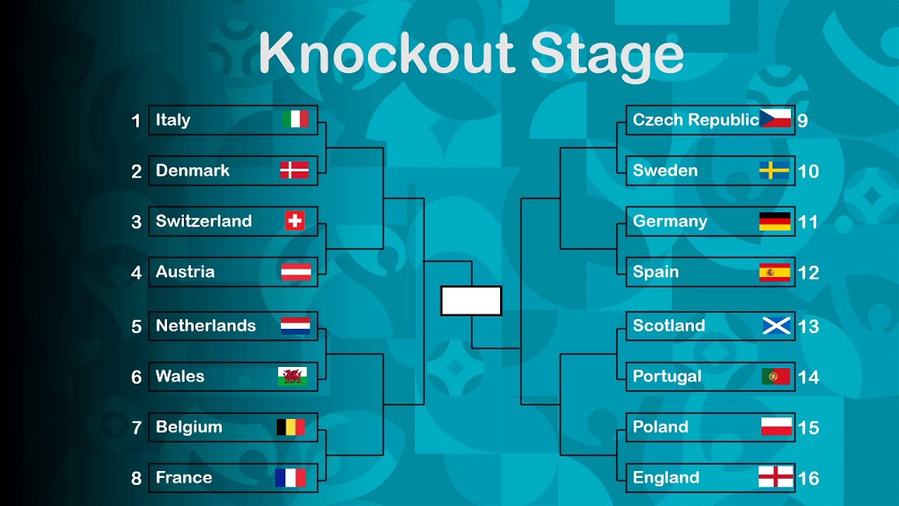 Euro 2020 2021 Groupstage Results Knockout Fixtures Eucup Com