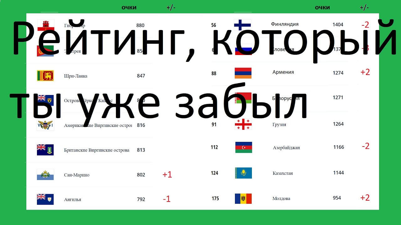 У кого будет самый высокий рейтинг в EA Sports FC 24: сколько получили