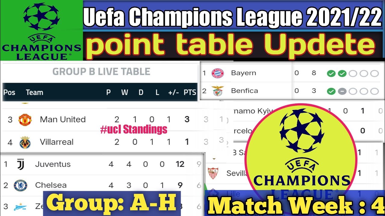 UEFA CHAMPIONS LEAGUE STANDINGS TABLE 2021/22 UCL POINT TABLE NOW